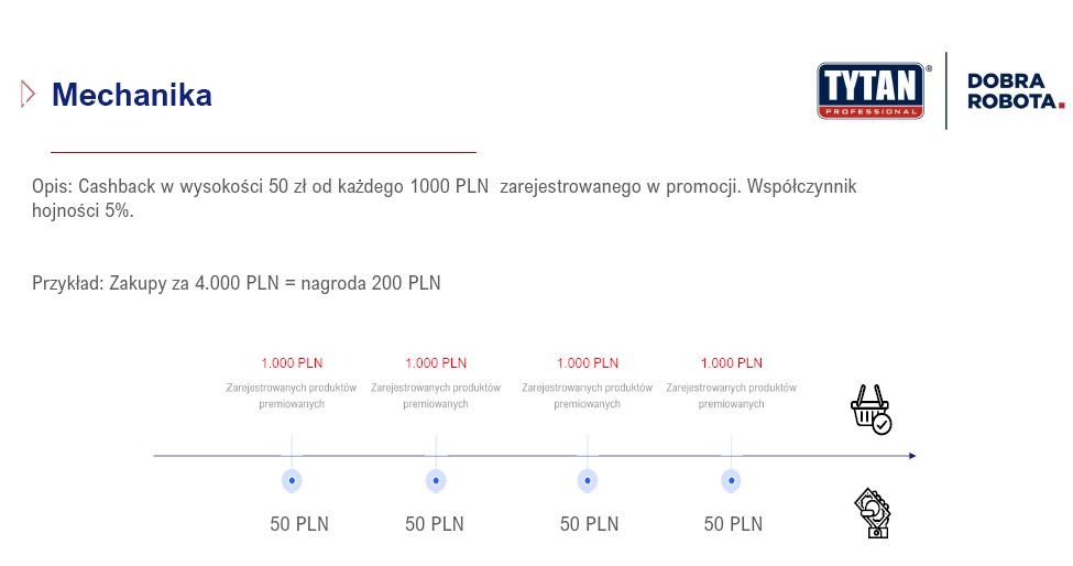 tytan dobra robota